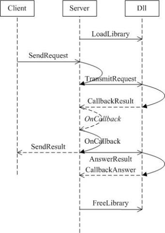 uml_asny_callback