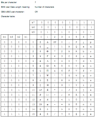 7bit_default_table