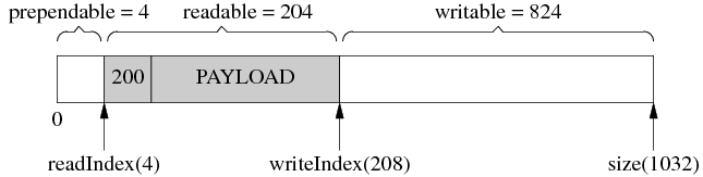 buffer14