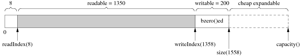 buffer9a