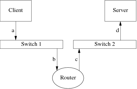 router