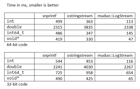 benchmark