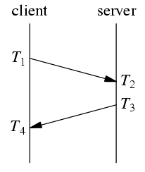 roundtrip_ntp