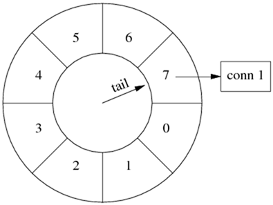 wheel3