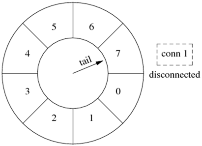 wheel6