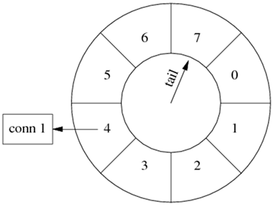 wheel8