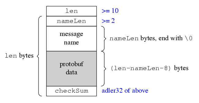 protobuf_wireformat1