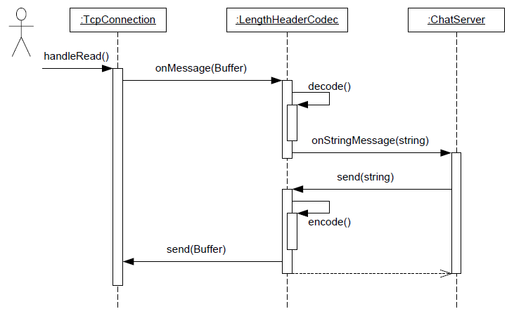 codec_chat