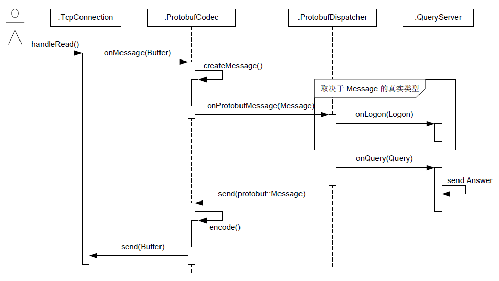 codec_dispatcher