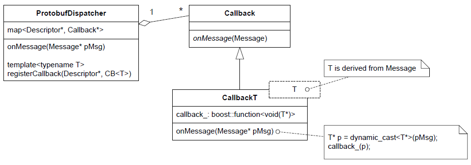 codec_dispatcher_class