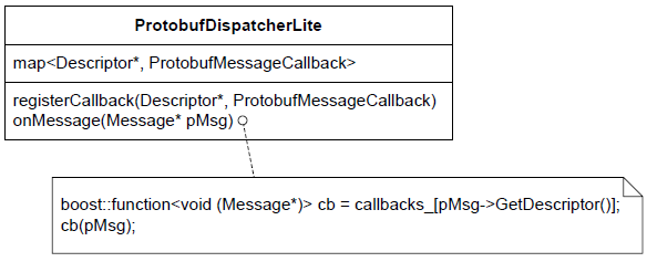 codec_dispatcher_lite