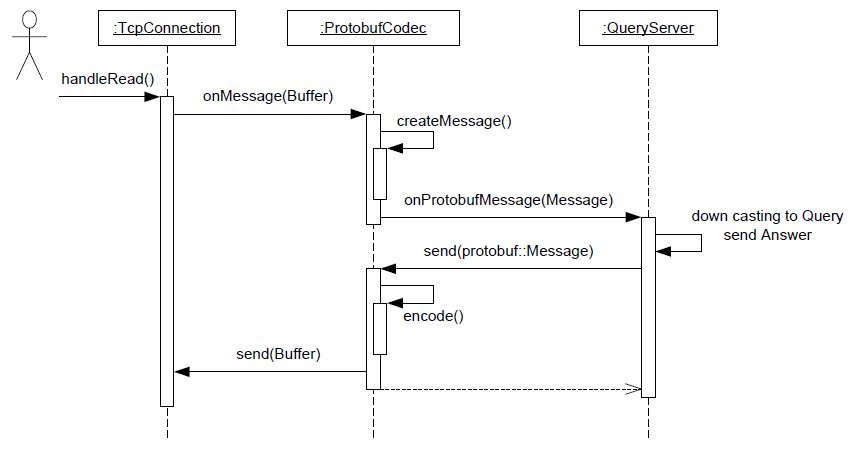 codec_protobuf