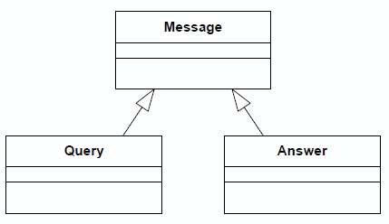 codec_query