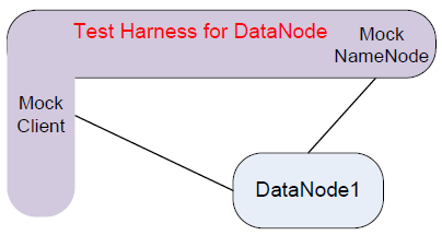 harness_datanode