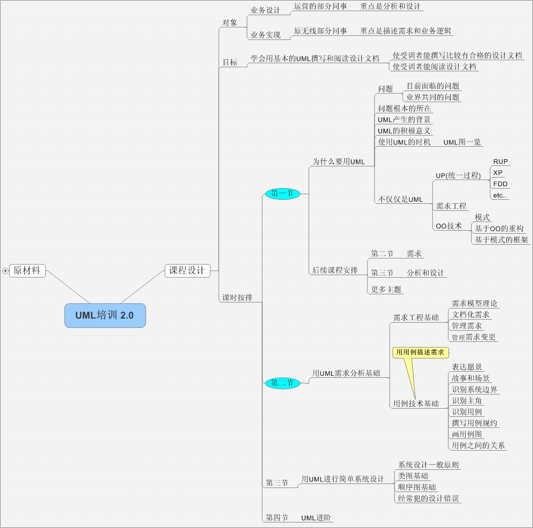 UML培训 2.0.jpg