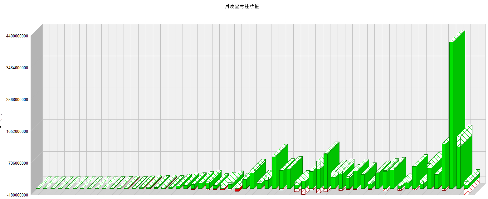 股指期货5分钟稳定盈利的交易系统