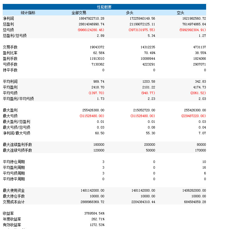 股指期货5分钟稳定盈利的交易系统