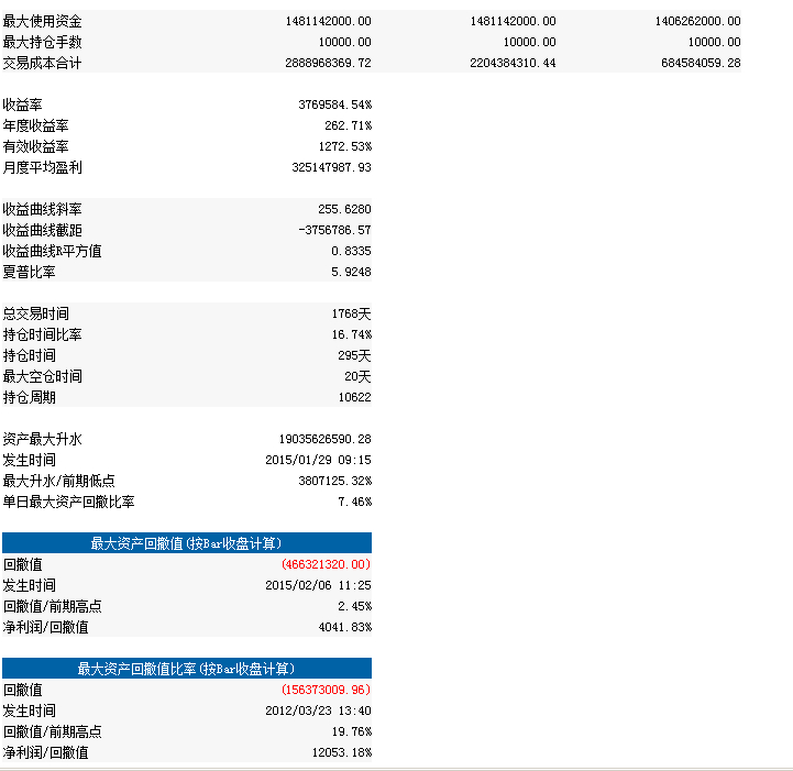 股指期货5分钟稳定盈利的交易系统