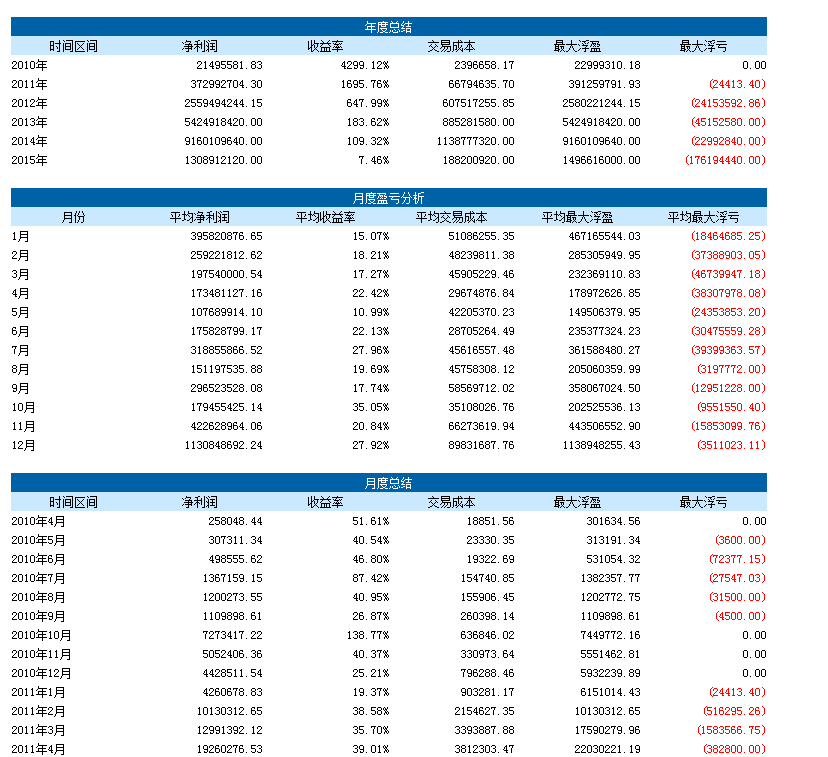 股指期货5分钟稳定盈利的交易系统