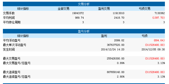 股指期货5分钟 稳定盈利的交易系统 - alantop's