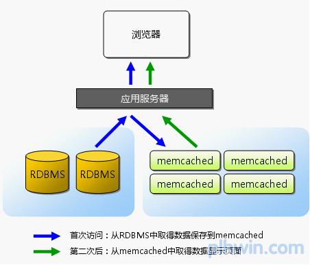 bubuko.com,布布扣
