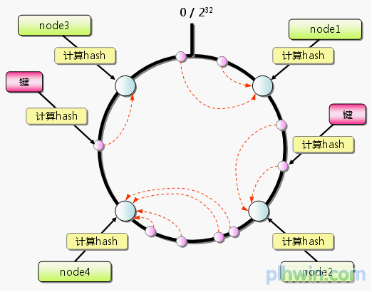 bubuko.com,布布扣