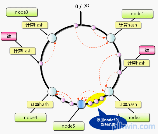 bubuko.com,布布扣