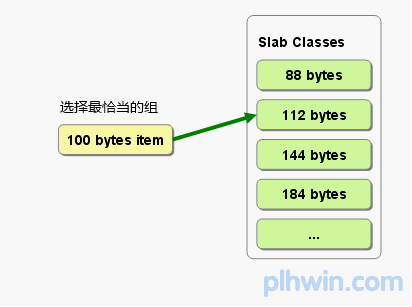 bubuko.com,布布扣