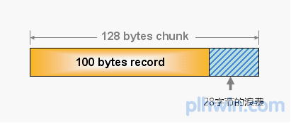 bubuko.com,布布扣