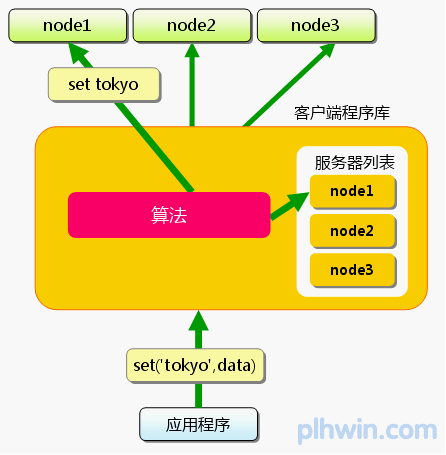 bubuko.com,布布扣
