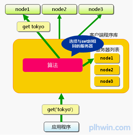 bubuko.com,布布扣