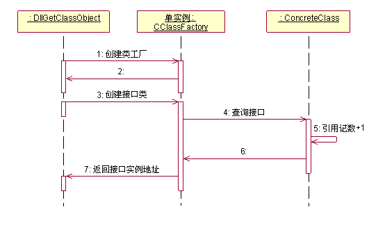 接口创建序列图2.bmp