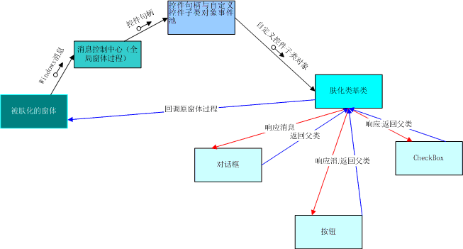 框架原理图.bmp