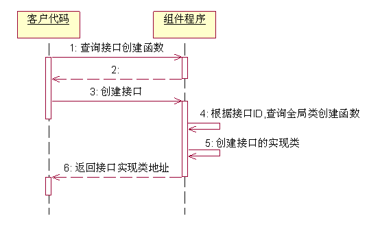 简化接口的创建过程.bmp