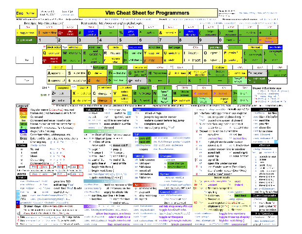 vim cheat sheet for programmers