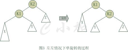 技術分享圖片