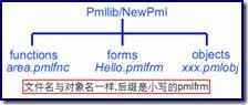File Directories