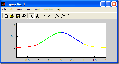Cubic B-Spline Basis Function by MATLAB