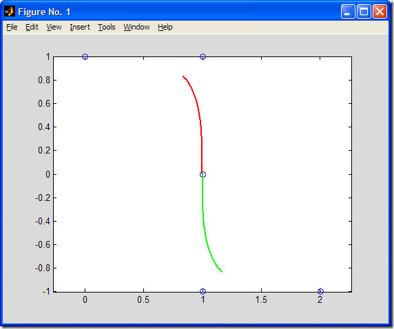 Cubic Uniform B-Spline by MATLAB