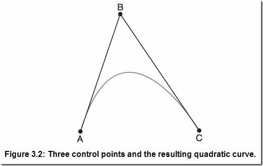 Quadratic Curve