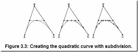 Curve with Subdivision