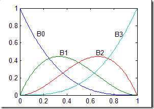 Draw Basis Function by Matlab