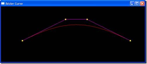 Bezier Curve by definition