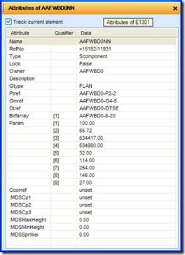 Attributes of Flange Componet