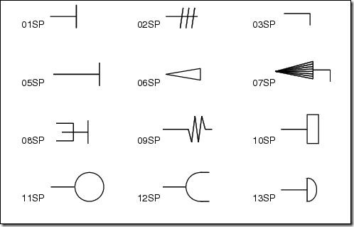 The Standard Spindle Shapes and their SKEYs