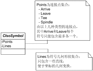 Data Structure