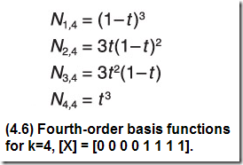 Fourth-order Equation
