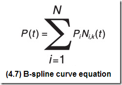 B-Spline Curve Equation