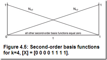 Second-Order