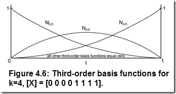 Third-order graph